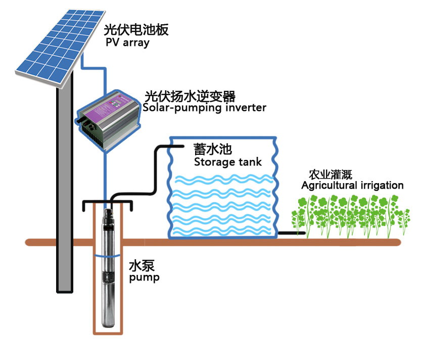 太陽能水泵系統