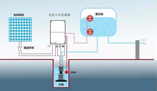 太陽能水泵系統