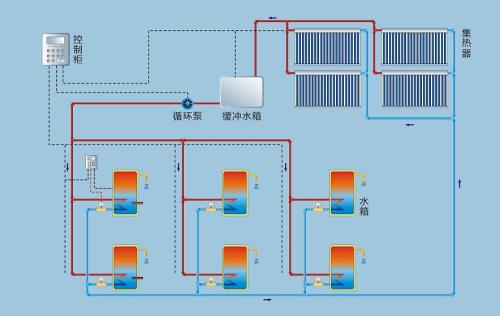 太陽能監控系統